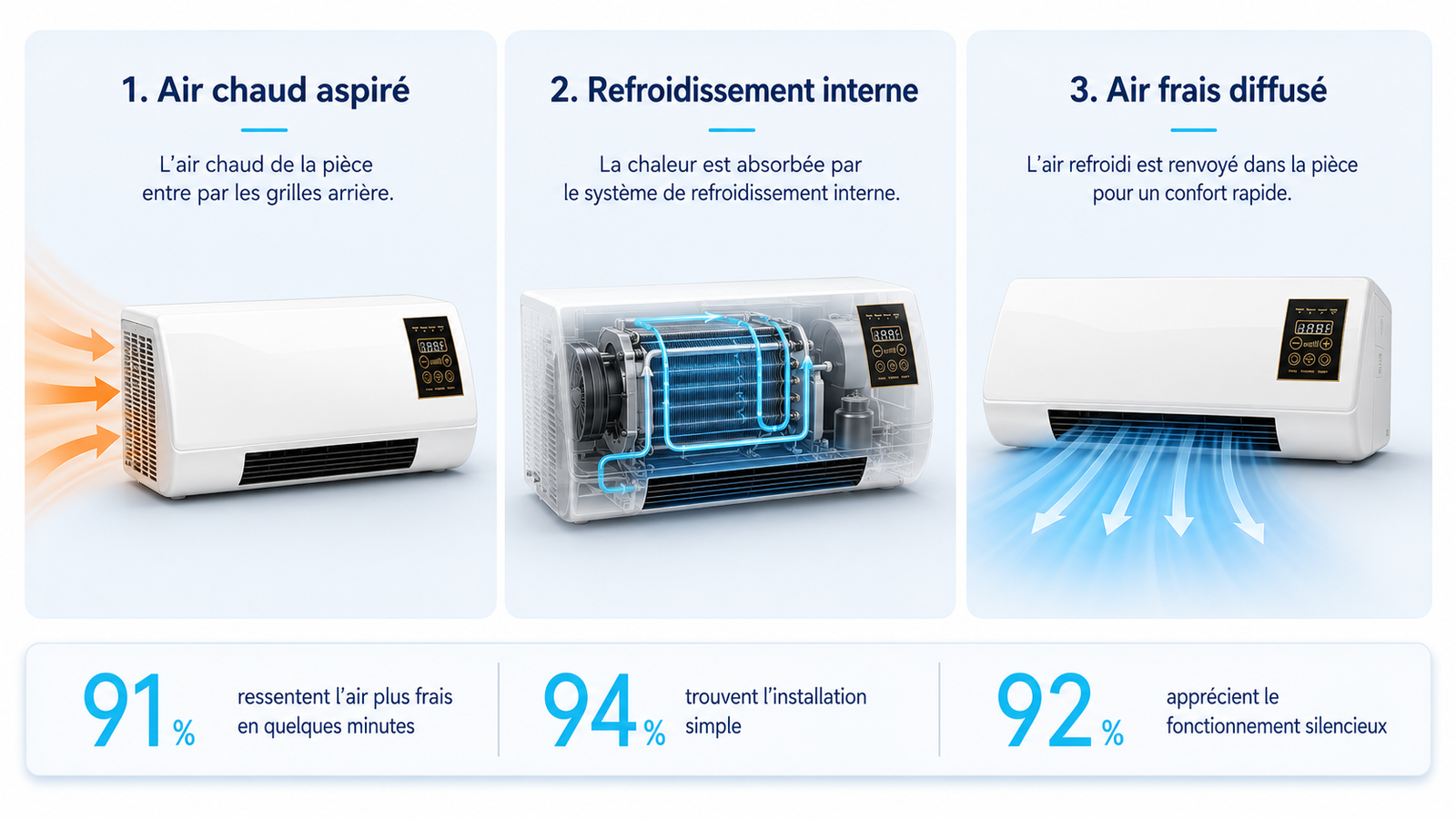 Comment fonctionne l'EpiCooler — infographie technique